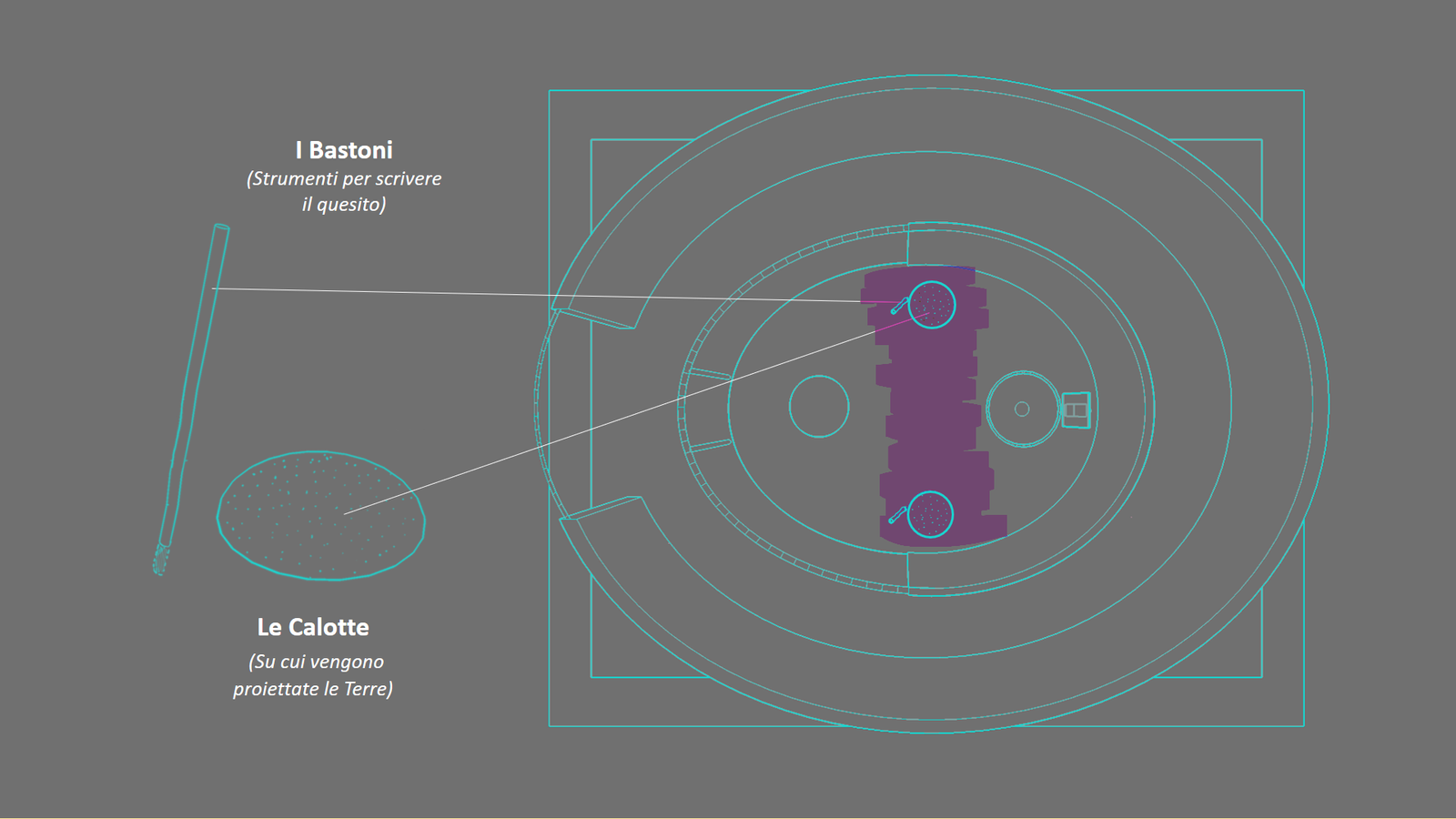 disegno tecnico della struttura oracolare con vista dall'alto e indicazioni scritte riguardo l'area rituale con i bastoni e le calotte delle due terre